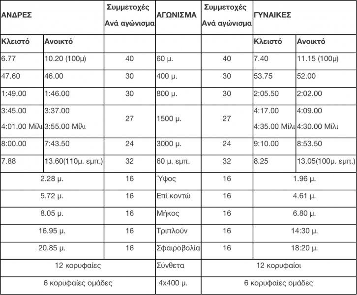 Όρια και προϋποθέσεις της ΕΑ άφησε ο ΣΕΓΑΣ για το ευρωπαϊκό κλειστού