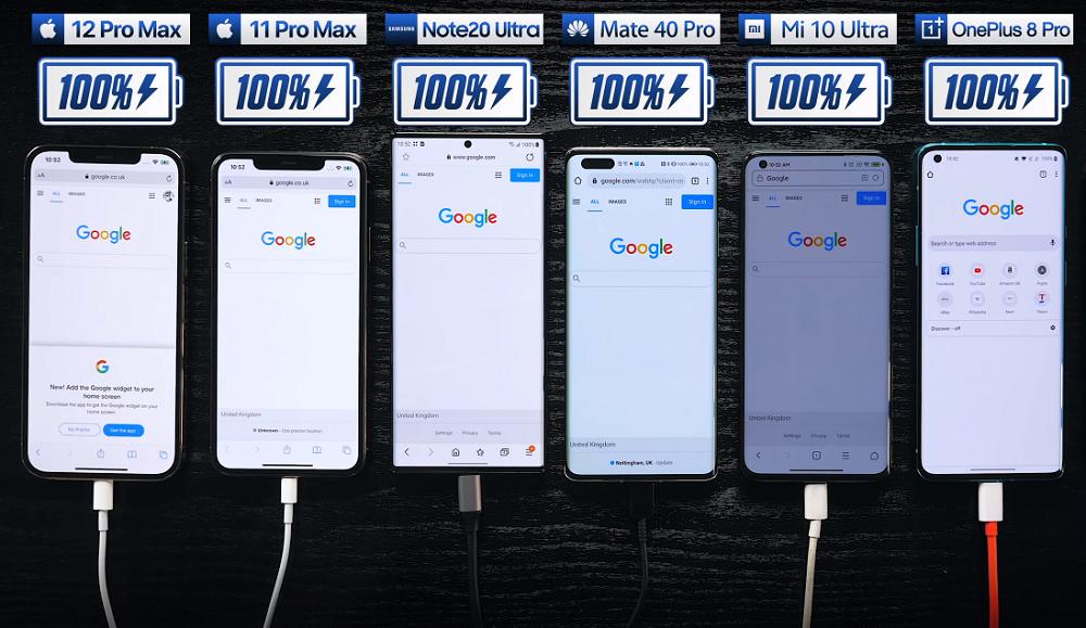Iphone 12 Pro Max: Τα βάζει με τα μεγαθήρια του Android στο απόλυτο Battery Test [βίντεο]