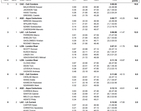 Isl 2020: Καλός και στη σκυταλοδρομία ο Γκολομέεβ