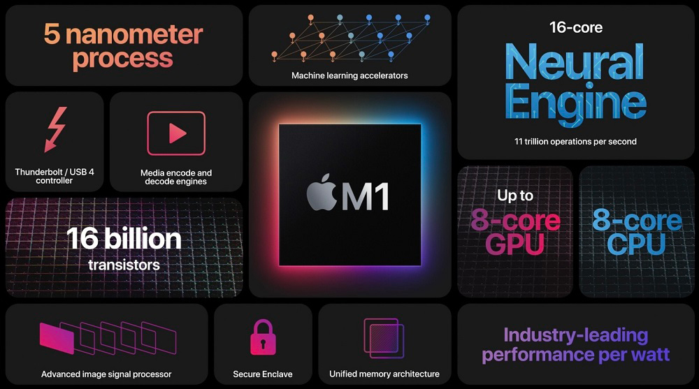 M1: To πρώτο Apple Silicon για Mac