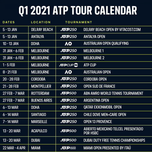 Atp Tour: Το πρόγραμμα του Τσιτσιπά για το 1ο τρίμηνο