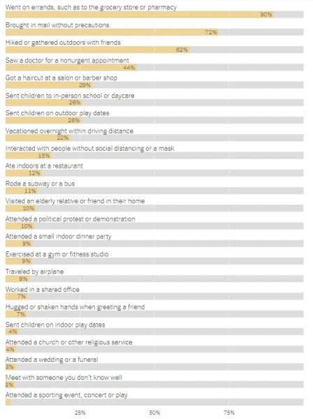 Κοροναϊός : Πώς θα επιστρέψουμε στην προ πανδημίας εποχή – 700 επιδημιολόγοι δίνουν απαντήσεις