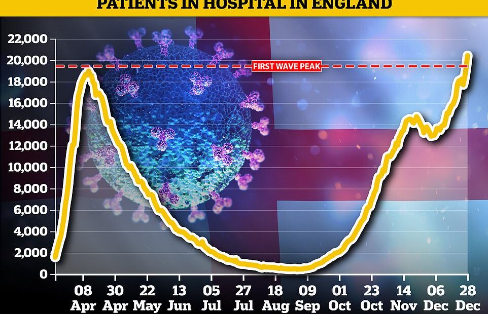 Ο κοροναϊός «λυγίζει» τη Βρετανία: Χάος στα νοσοκομεία – Στο… 114% η πληρότητα στις ΜΕΘ του Λονδίνου