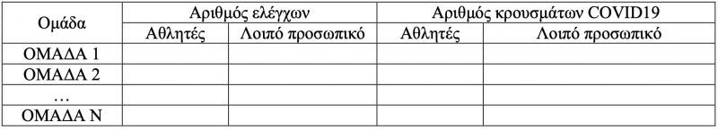 Οδηγίες για την επανεκκίνηση των προπονήσεων βόλεϊ