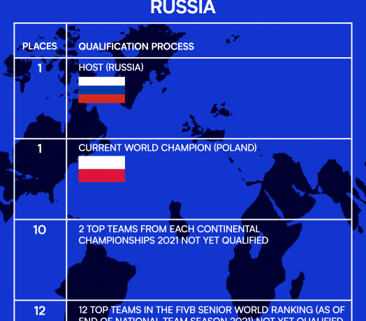 Παγκόσμια πρωταθλήματα: Πρόκριση μέσω Ranking, σε θαύμα ελπίζει η Ελλάδα!