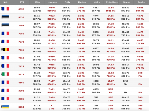 Τα κατάφερε ο Μαγιέρ στο Ρεουνιόν