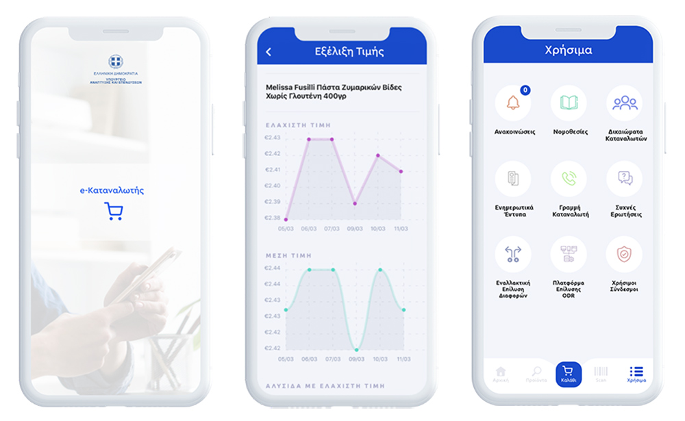 Η κυβέρνηση σχεδιάζει Application για αγορές με χρονόμετρο λόγω του Covid 19