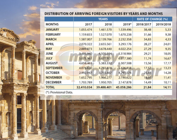 Τουρκία: Υποδέχθηκε 12 εκατ