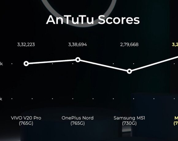 Xiaomi Mi 10i: Επικό fail με λάθος νούμερα στο AnTuTu