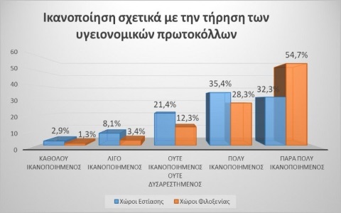 Έρευνα: Υγειονομικά ασφαλής η Κρήτη, “χαμηλές πτήσεις” και νέα εποχή στον Τουρισμό