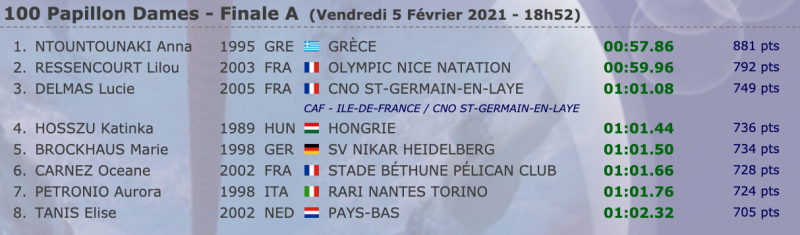 Γκόλντεν τουρ: Εξαιρετική η Ντουντουνάκη στην πρεμιέρα