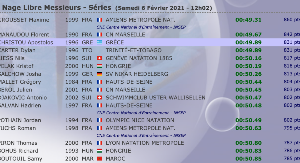 Γκόλντεν τουρ: Τελικό και στο ελεύθερο ο Χρήστου