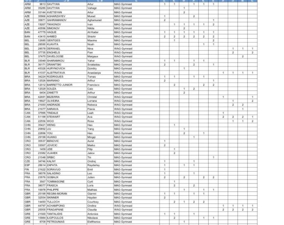 Οι συμμετοχές για το κύπελλο της Ντόχα (λίστα)