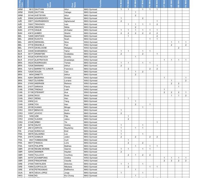 Οι συμμετοχές για το κύπελλο της Ντόχα (λίστα)