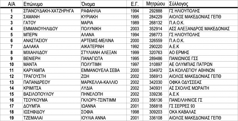 Πανελλήνιο κλειστού 2021: Οι συμμετοχές στις γυναίκες