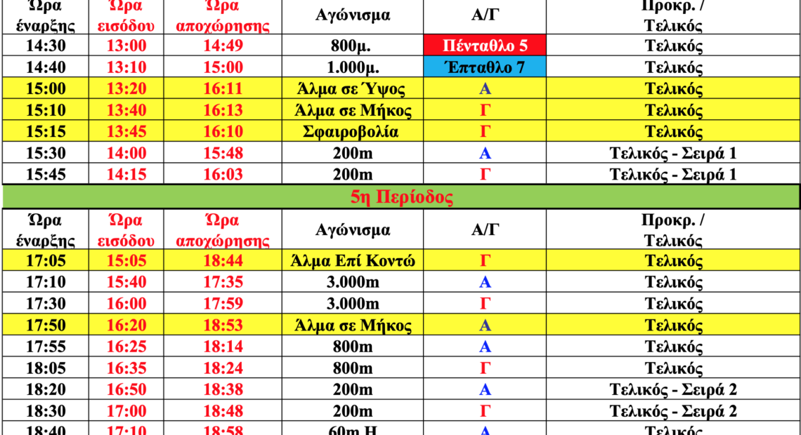 Πανελλήνιο κλειστού 2021: Livefeed 2η μέρα (απόγευμα)