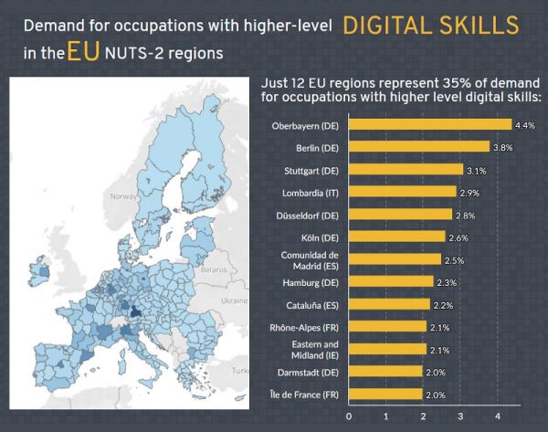 Τα τρία ψηφιακά χάσματα στην Ευρώπη λόγω πανδημίας – Τι δεξιότητες ζητούν πλέον οι εταιρίες