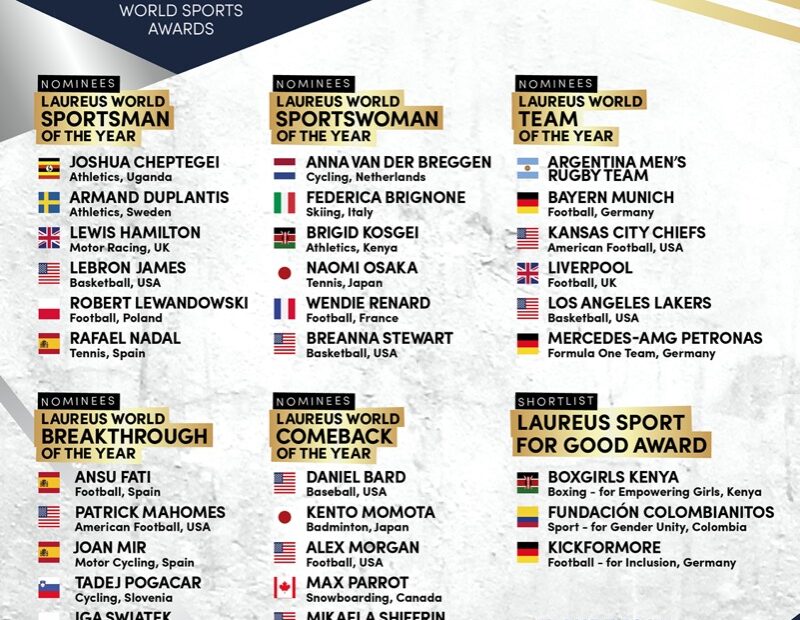 Τρεις υποψήφιοι από το στίβο στα βραβεία Laureus