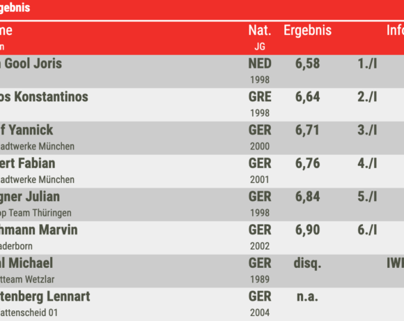 Φετινό ρεκόρ ο Ζήκος, σε πολύ καλή κατάσταση