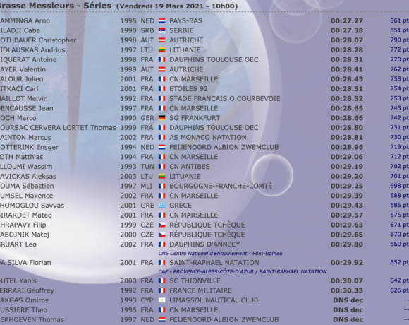 Γκόλντεν τουρ: Εκτός τελικού ο Θώμογλου στο 50αρι