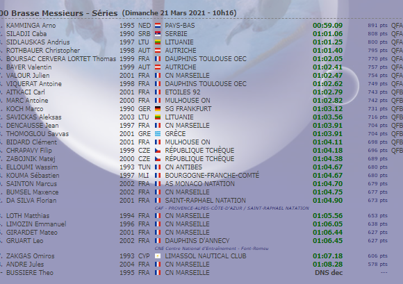 Γκόλντεν τουρ: Παυλοπούλου – Θώμογλου στον ‘Β τελικό