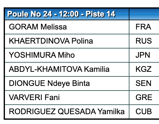Ξεκινά η Βαρβέρη στο παγκόσμιο κύπελλο του ξίφους μονομαχίας