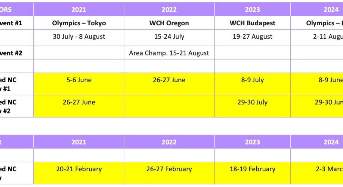 Τα «παράθυρα» ασφαλείας για τα εθνικά πρωταθλήματα 2021 2024