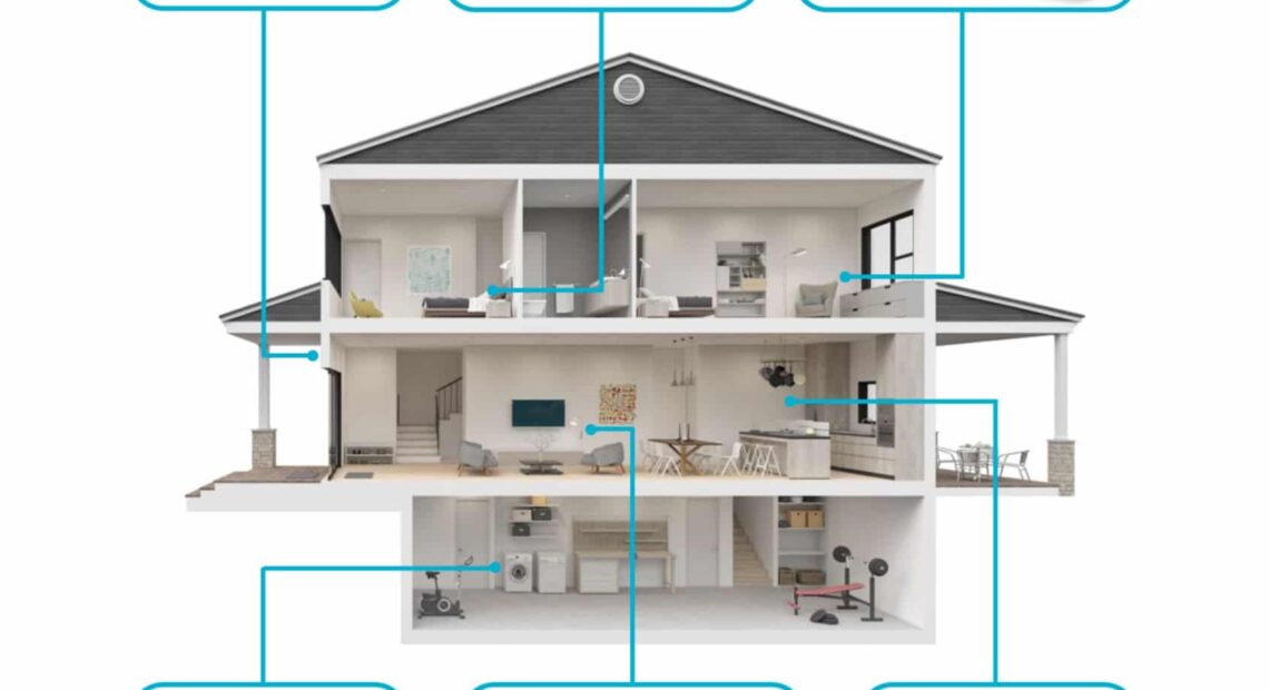 Δημιούργησε το ιδανικό Smart Home με τις λύσεις της D Link
