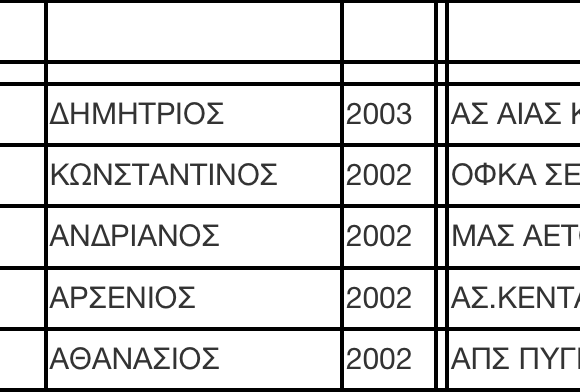 Επανεκκίνηση με πανελλήνιο ρεκόρ και όρια (αποτελέσματα)