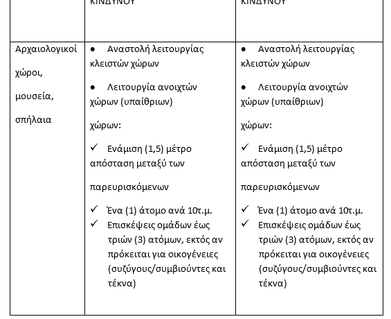 Θερινό ωράριο: Τι ώρα θα κλείνουν αρχαιολογικοί χώροι, μνημεία και μουσεία