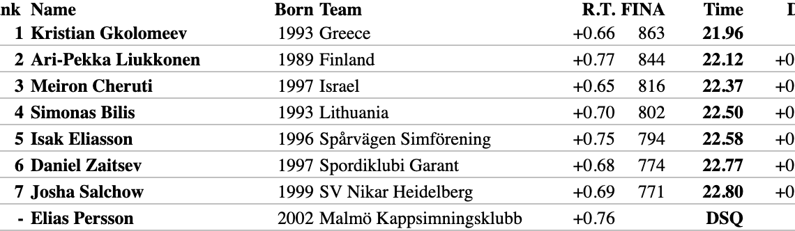 Όπεν Σουηδίας: Κάτω από τα 22 δευτερόλεπτα ο Γκολομέεβ
