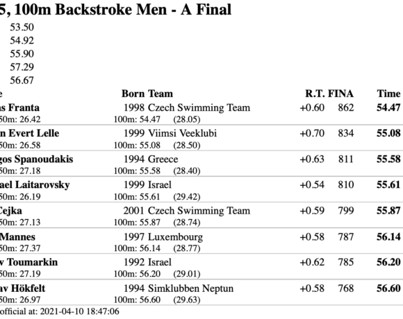 Όπεν Σουηδίας: Τρίτος στον τελικό ο Σπανουδάκης