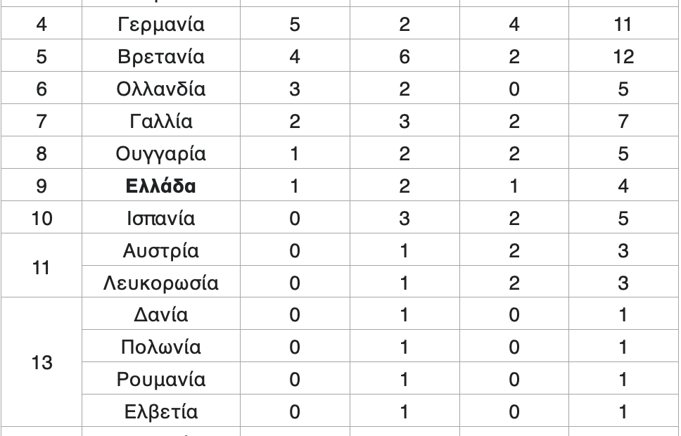 ΑΠΟΣΤΟΛΗ ΒΟΥΔΑΠΕΣΤΗ: Livefeed, 10η μέρα (πρωί)
