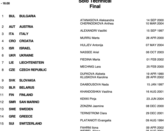 Βουδαπέστη 2021: 2η μέρα, με την Πλατανιώτη να διεκδικεί μετάλλιο