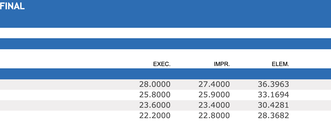 Βουδαπέστη 2021: Τα πρώτα μετάλλια των αγώνων