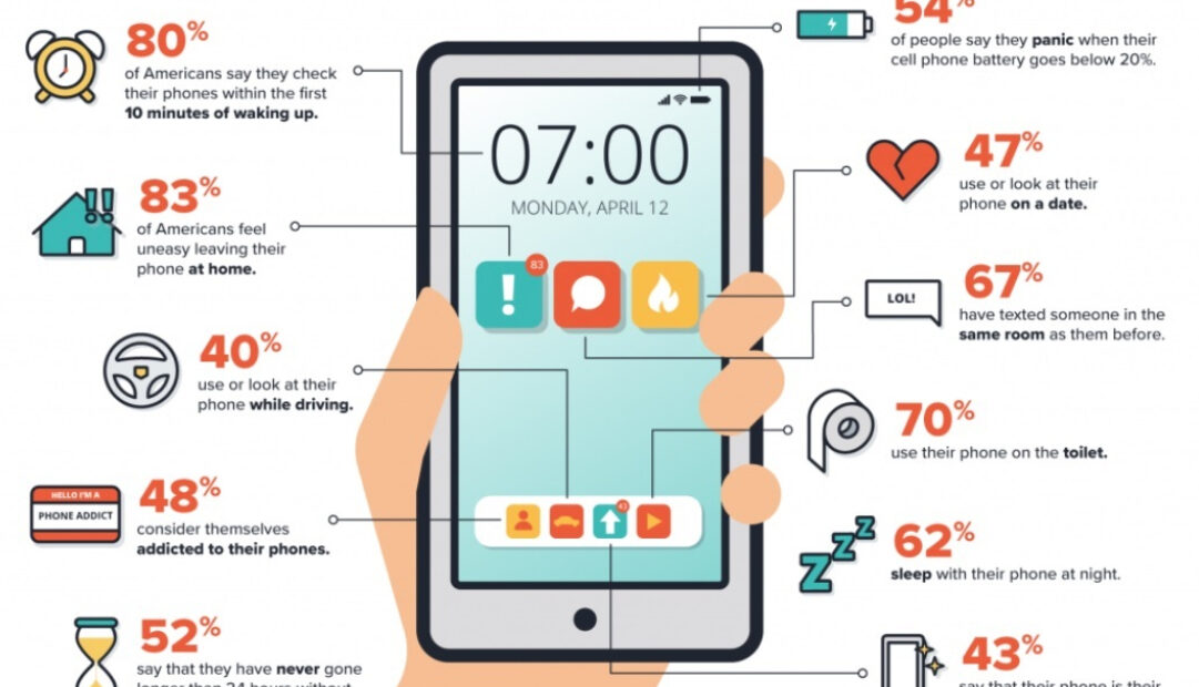 Είσαι εθισμένος στο Smartphone σου; Δες αυτό το Infographic