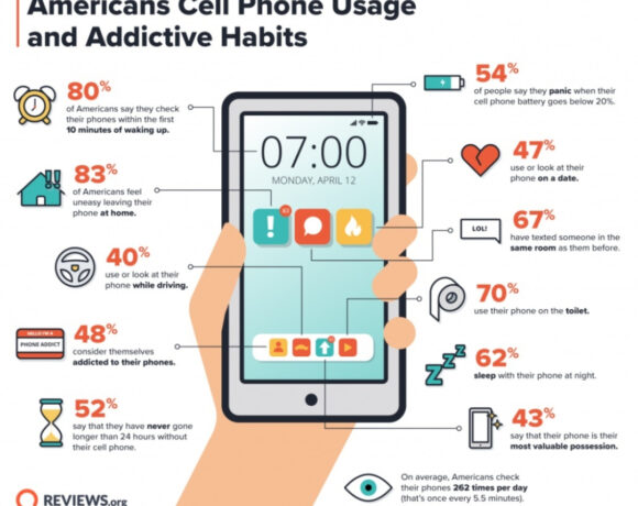 Είσαι εθισμένος στο Smartphone σου; Δες αυτό το Infographic