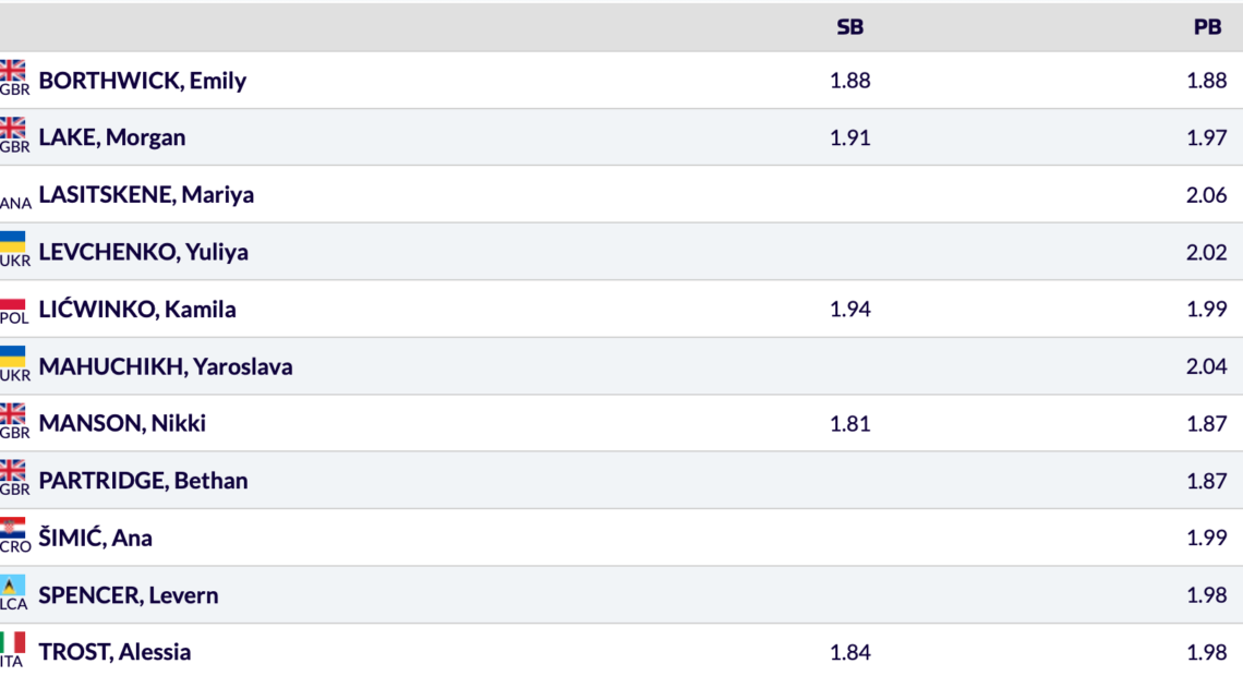 Επιστρέφει στους διεθνείς αγώνες η Λασίτσκενε