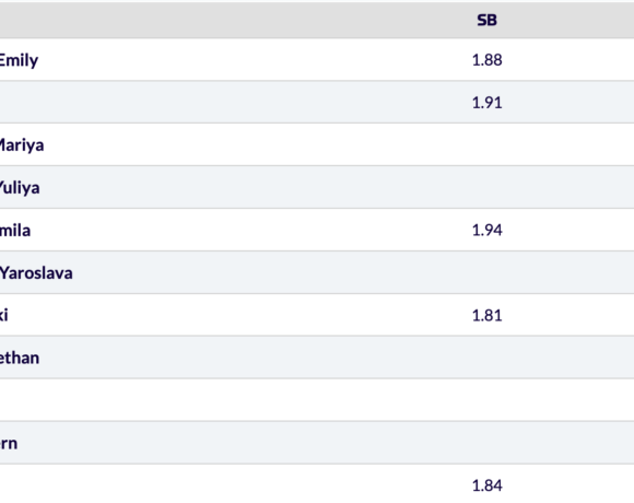 Επιστρέφει στους διεθνείς αγώνες η Λασίτσκενε
