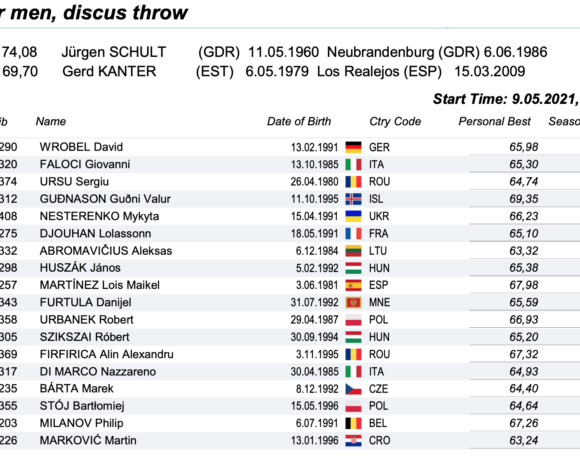 Ευρωπαϊκό κύπελλο ρίψεων: Preview δισκοβολία (λίστες εκκίνησης)
