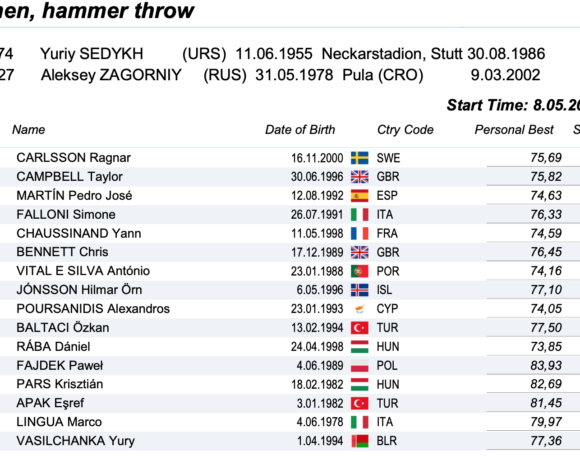 Ευρωπαϊκό κύπελλο ρίψεων: Preview σφυροβολία (λίστες εκκίνησης)