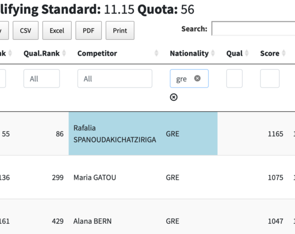 Πόσο κοντά είναι οι Ελληνίδες αθλήτριες του στίβου στους Ολυμπιακούς