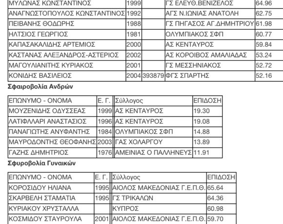 Ρεκόρ, όρια και καλές επιδόσεις στην Τρίπολη (αποτελέσματα)