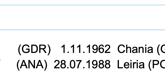 Σπλιτ 2021: Αρχή με 4 ελληνικές συμμετοχές στο ευρωπαϊκό κύπελλο ρίψεων