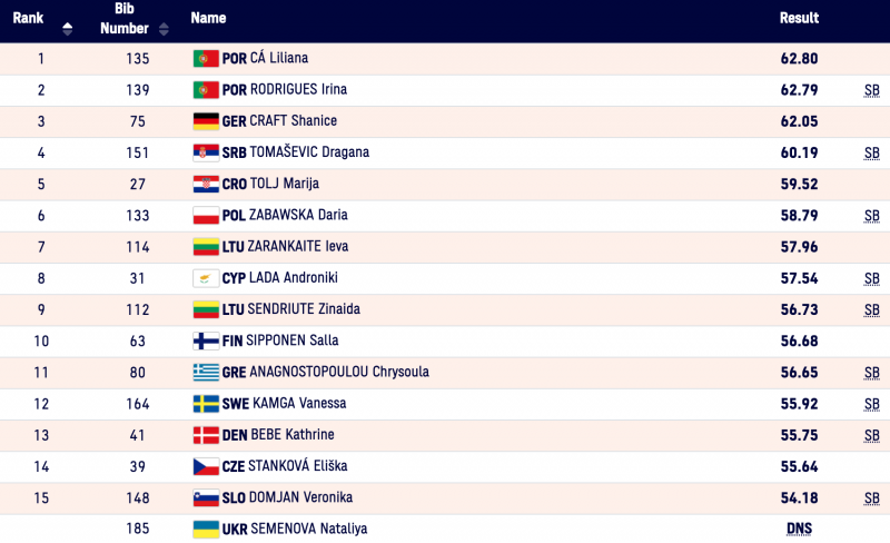 Σπλιτ 2021: Χαμηλά έμεινε η Αναγνωστοπούλου