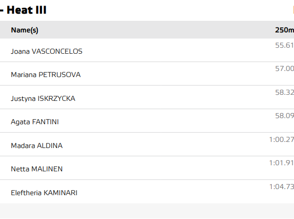 Στα ημιτελικά σταμάτησαν Καμινάρη Αντωνίου στο προ Ολυμπιακό του σπριντ