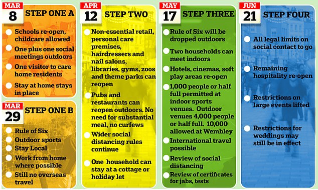 Αναβολή (;) άρσης των περιοριστικών μέτρων για έναν μήνα στη Βρετανία|Αναμένεται ανακοίνωση του Μπόρις Τζόνσον | Ανταρσία από τον Andrew Lloyd Webber