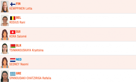 ΑΠΟΣΤΟΛΗ ΚΛΟΥΖ ΝΑΠΟΚΑ: Οι Start Lists των Ελλήνων