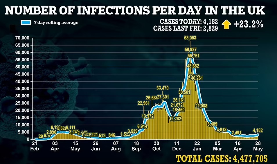 Βρετανία: Ελληνικά νησιά (;) στη νέα “πράσινη λίστα” | Τι δείχνουν τα στοιχεία | ΠΙΝΑΚΑΣ | Η κίνηση του Ν