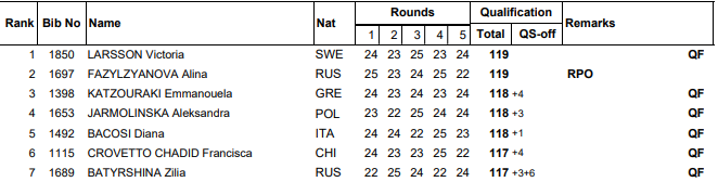 Στον τελικό του παγκοσμίου κυπέλλου στο σκιτ η Κατζουράκη